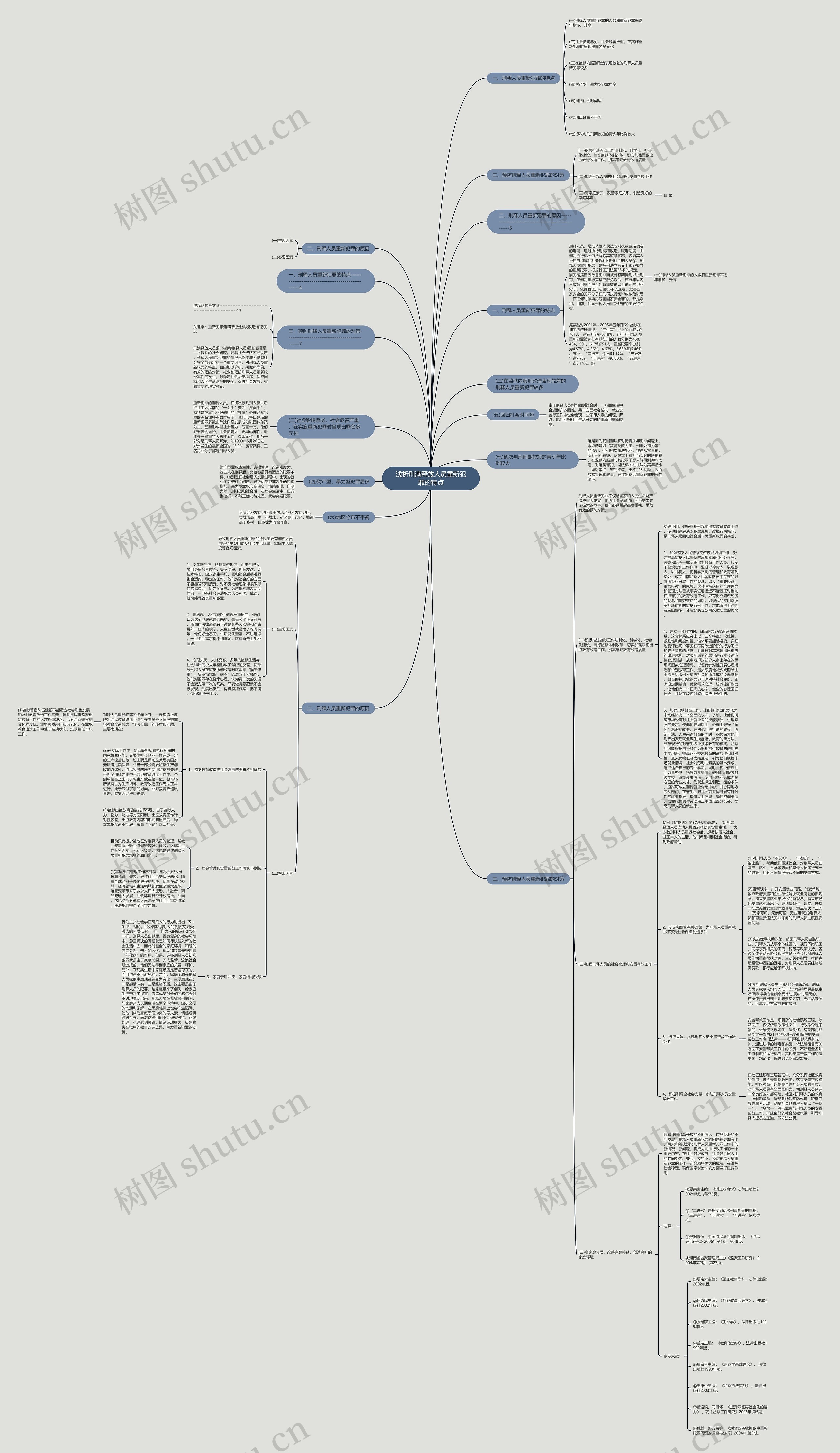 浅析刑满释放人员重新犯罪的特点 浅析刑满释放人员重新犯罪的特点
