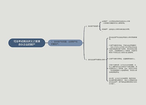 司法考试商法讲义之普通合伙企业的财产