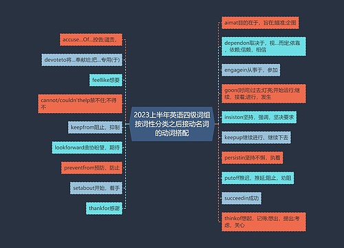 2023上半年英语四级词组按词性分类之后接动名词的动词搭配