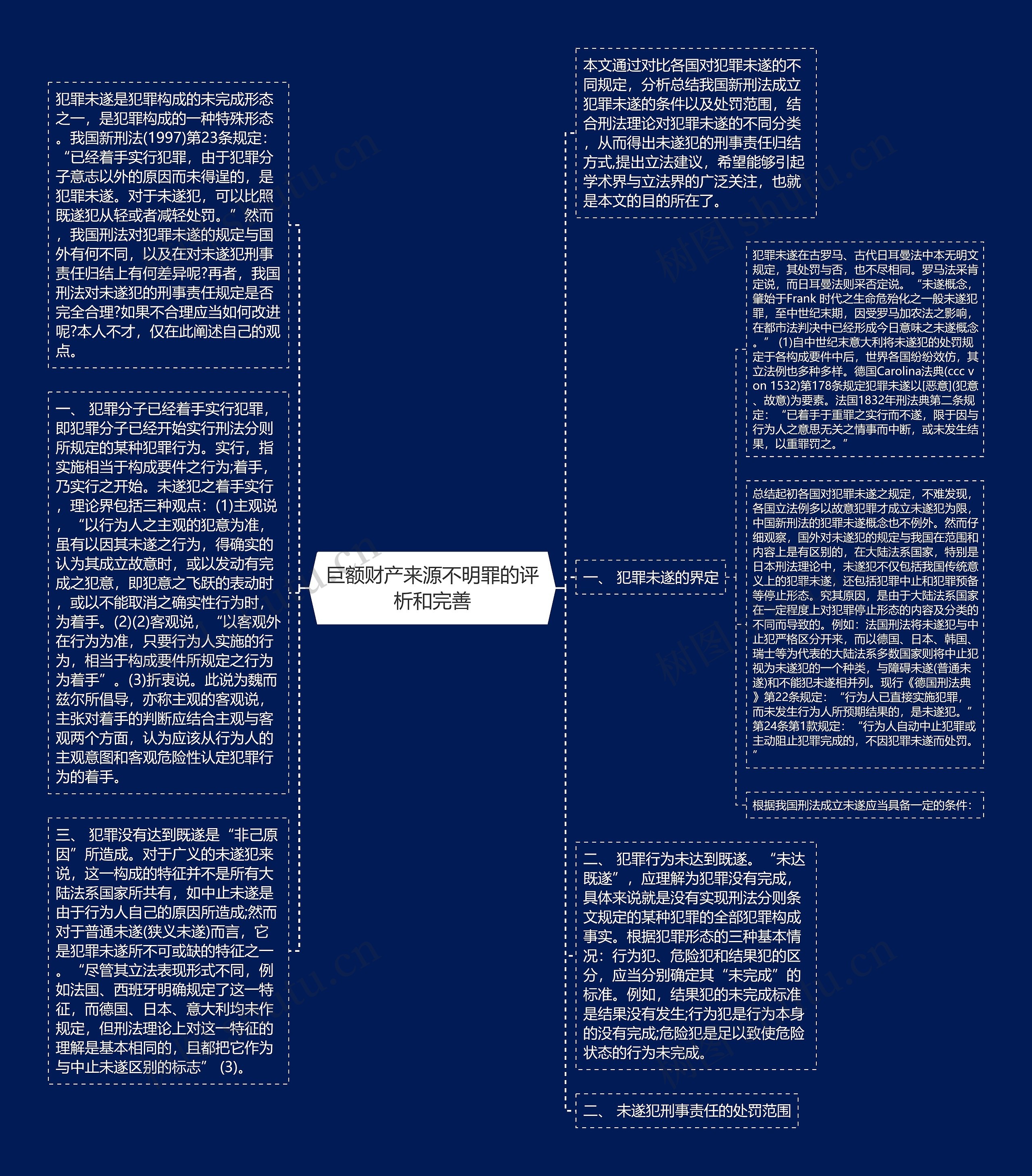 巨额财产来源不明罪的评析和完善思维导图