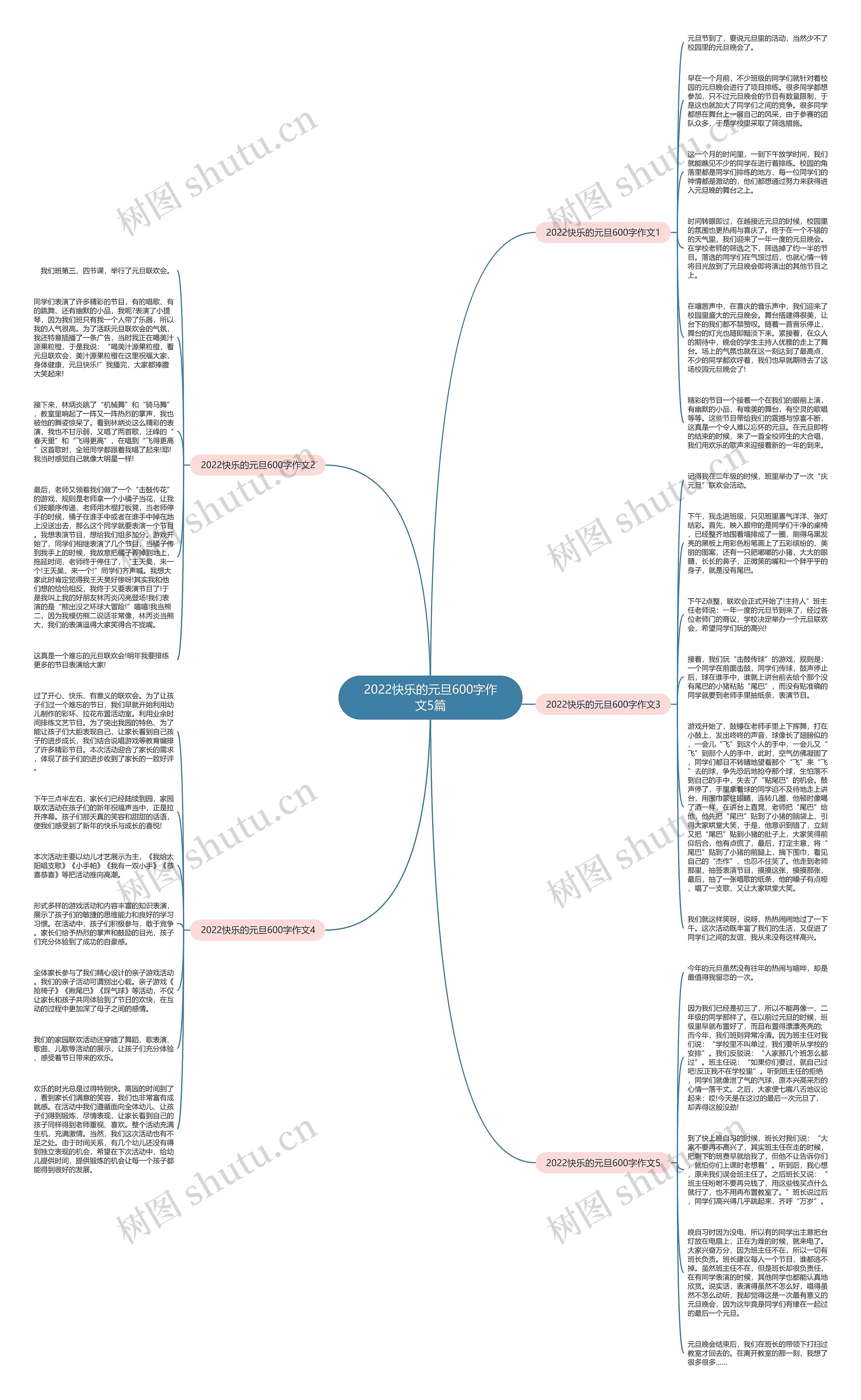 2022快乐的元旦600字作文5篇思维导图
