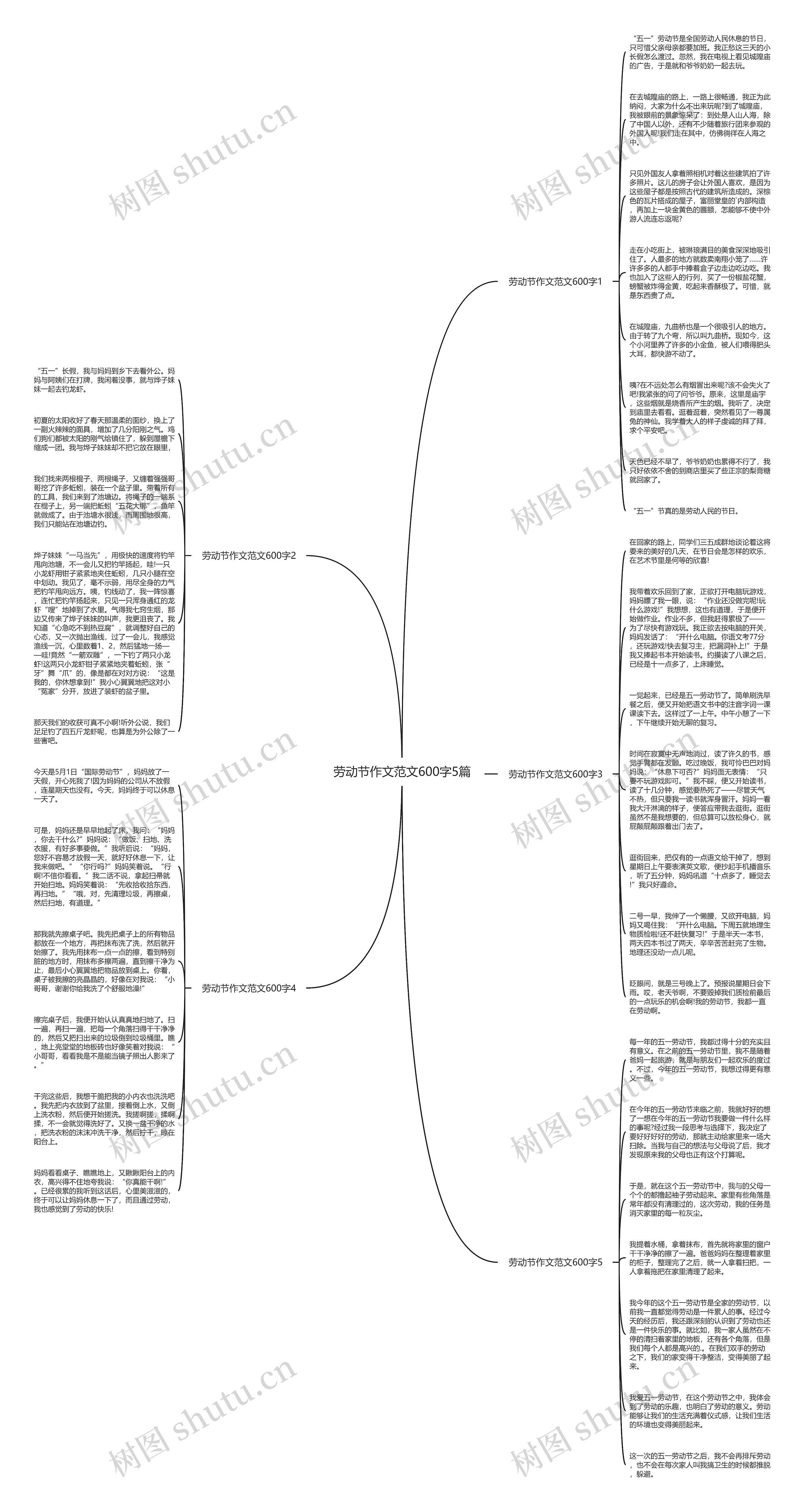 劳动节作文范文600字5篇思维导图