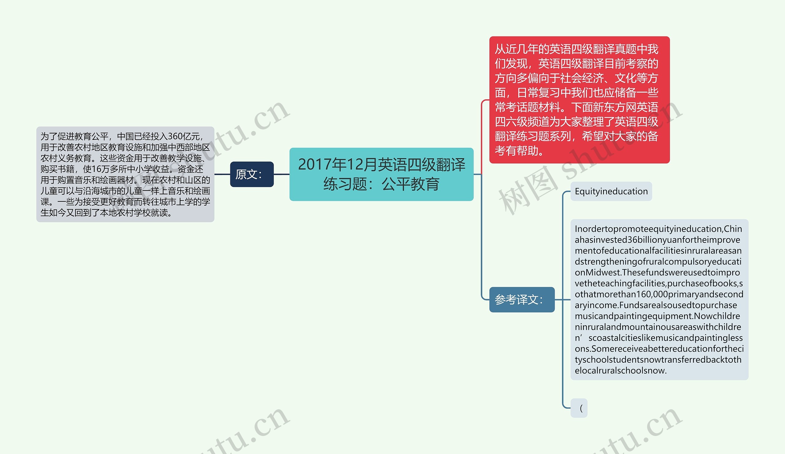 2017年12月英语四级翻译练习题：公平教育思维导图