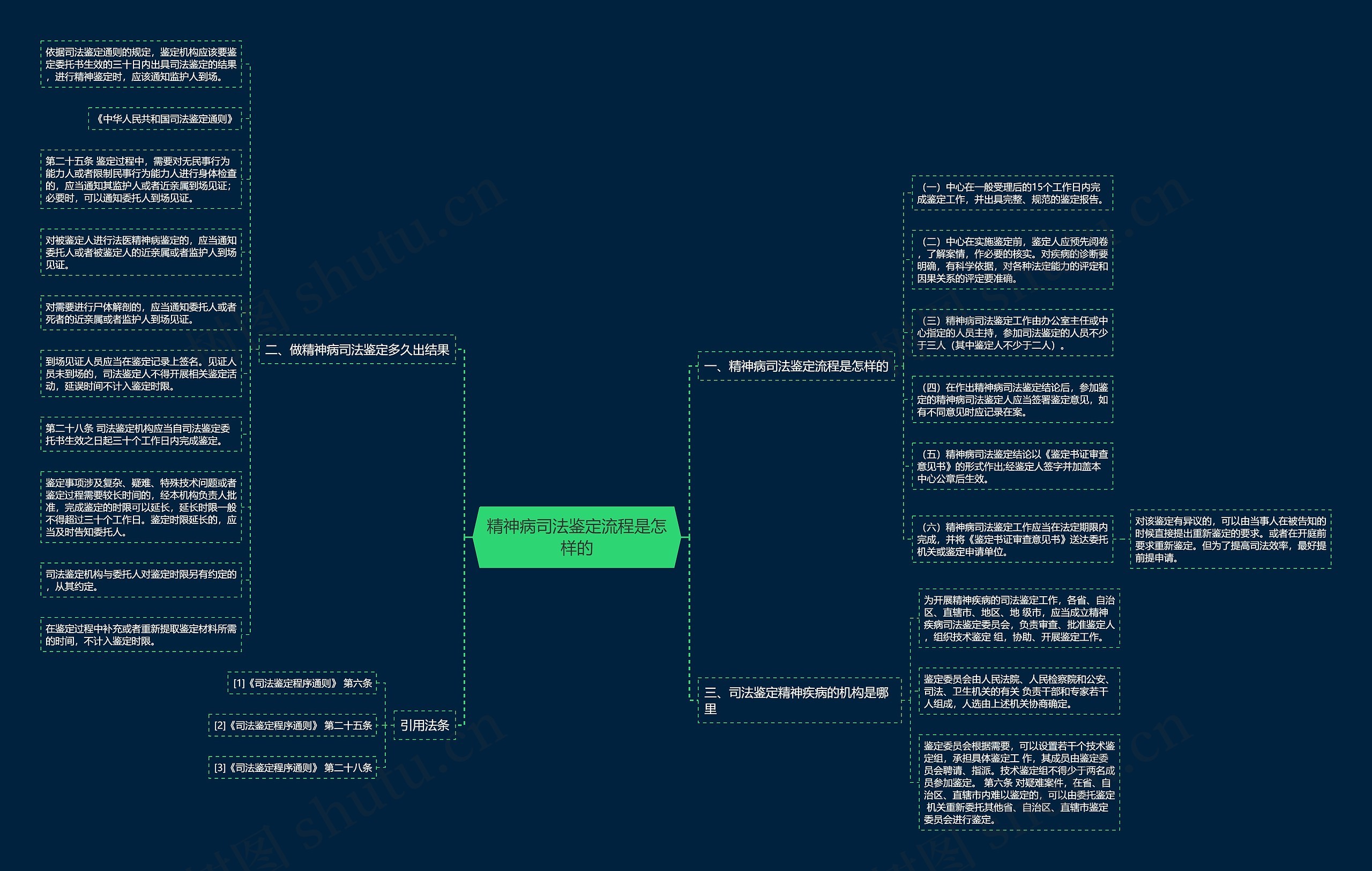 精神病司法鉴定流程是怎样的 精神病司法鉴定流程是怎样的