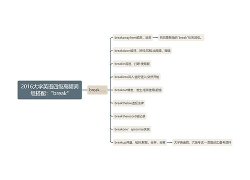 2016大学英语四级高频词组搭配："break"