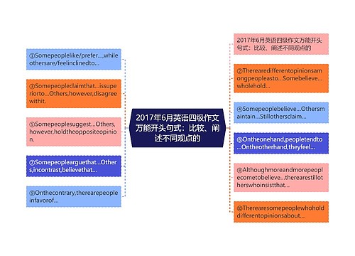 2017年6月英语四级作文万能开头句式：比较、阐述不同观点的