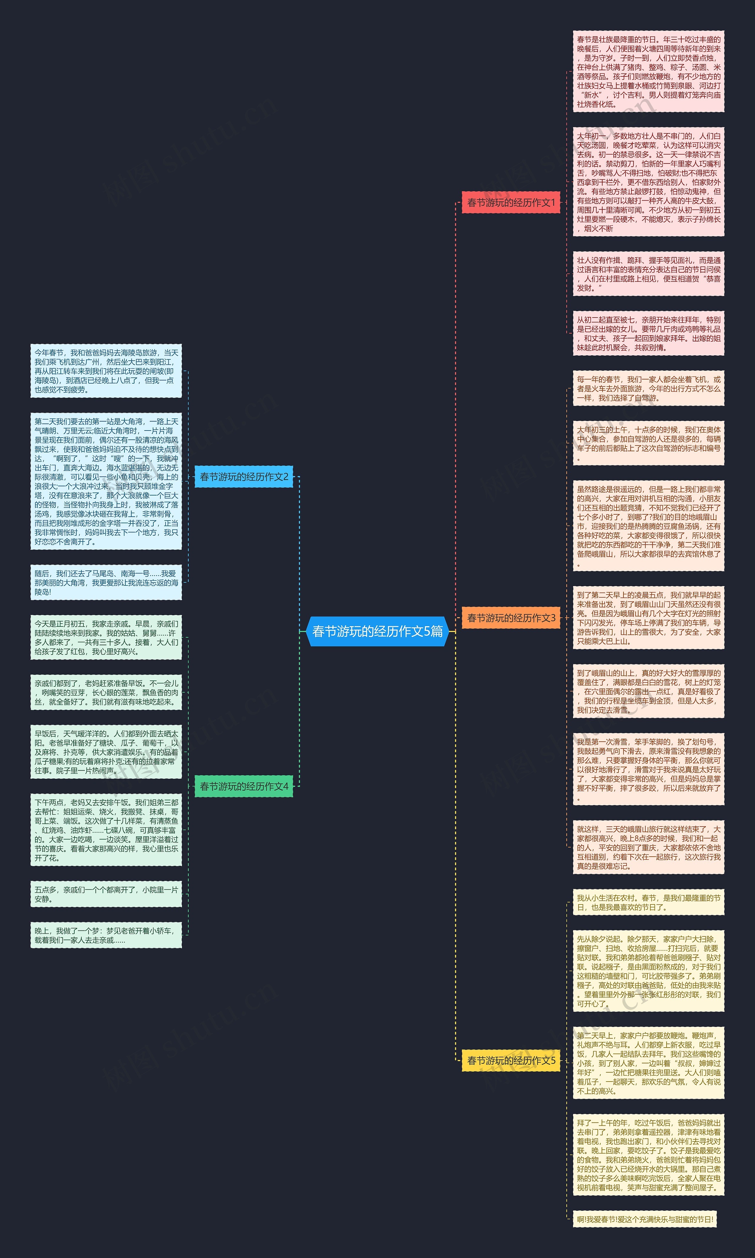 春节游玩的经历作文5篇思维导图