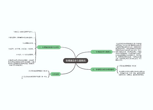 伤情鉴定多久能做完