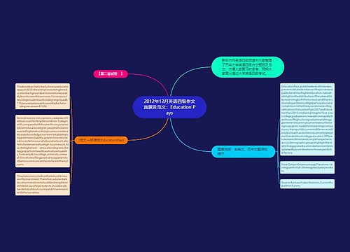 2012年12月英语四级作文真题及范文：Education Pays