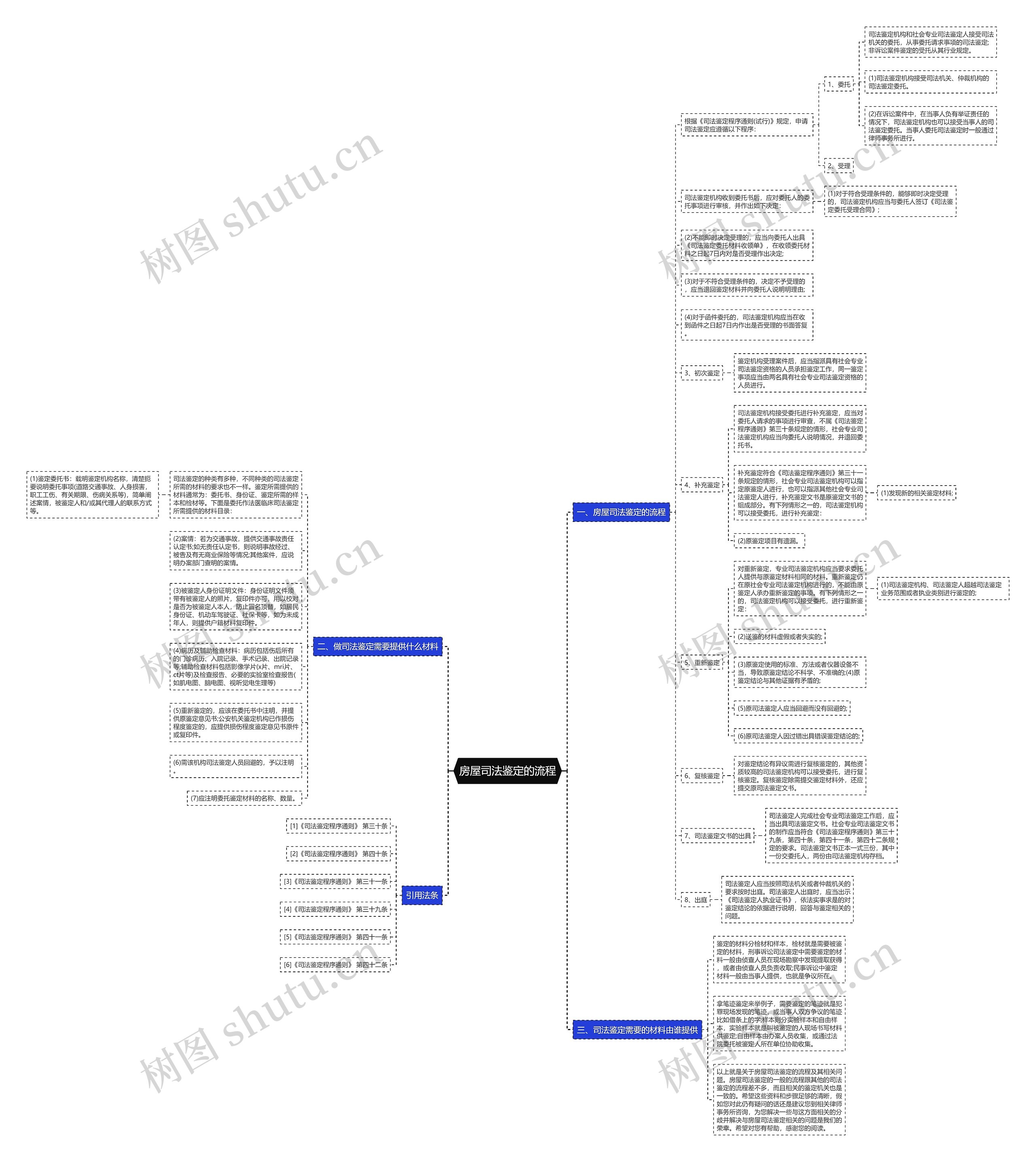 房屋司法鉴定的流程 房屋司法鉴定的流程