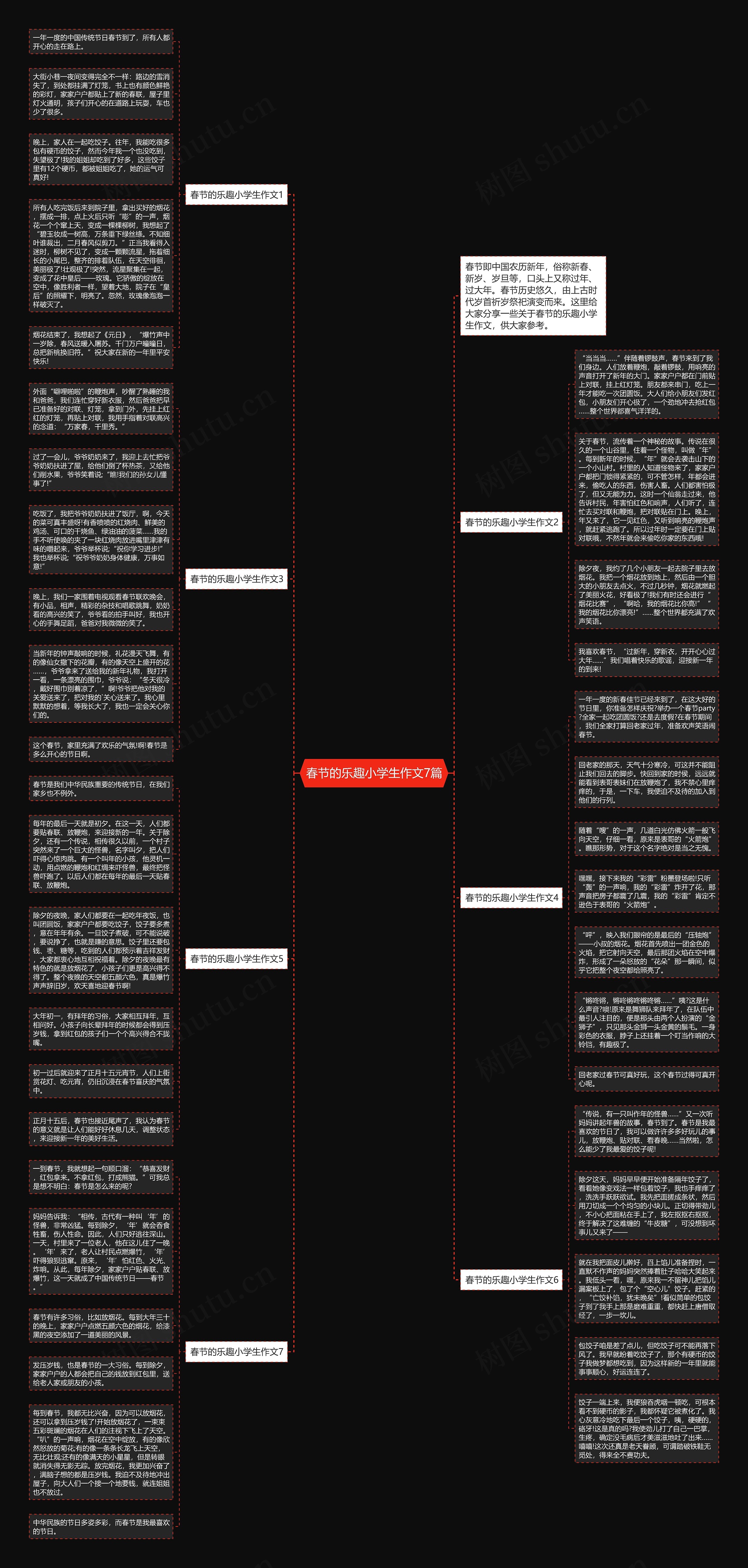 春节的乐趣小学生作文7篇思维导图