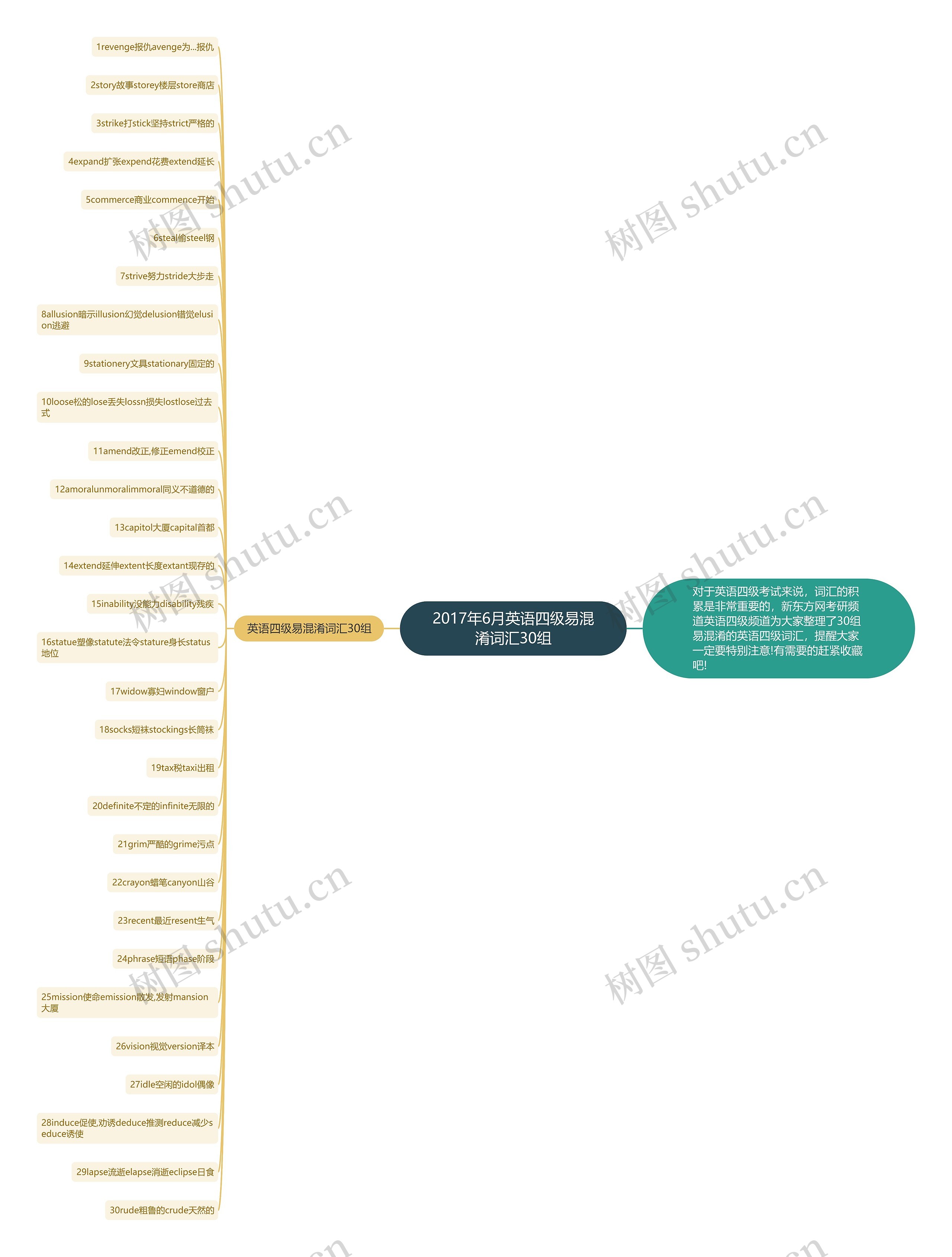 2017年6月英语四级易混淆词汇30组 2017年6月英语四级易混淆词汇30组