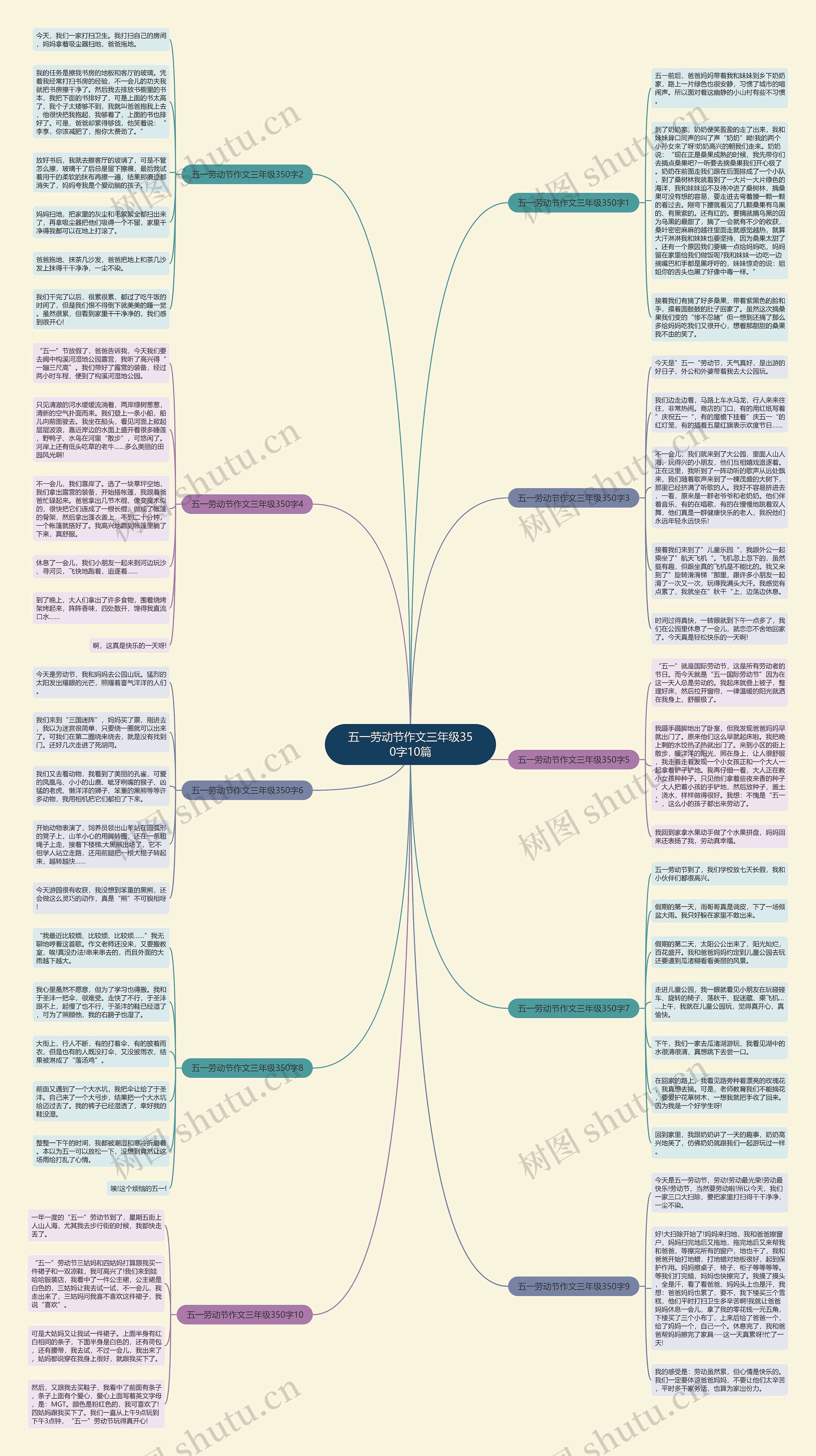 五一劳动节作文三年级350字10篇思维导图