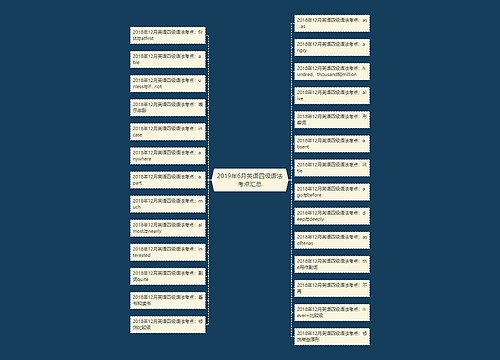 2019年6月英语四级语法考点汇总