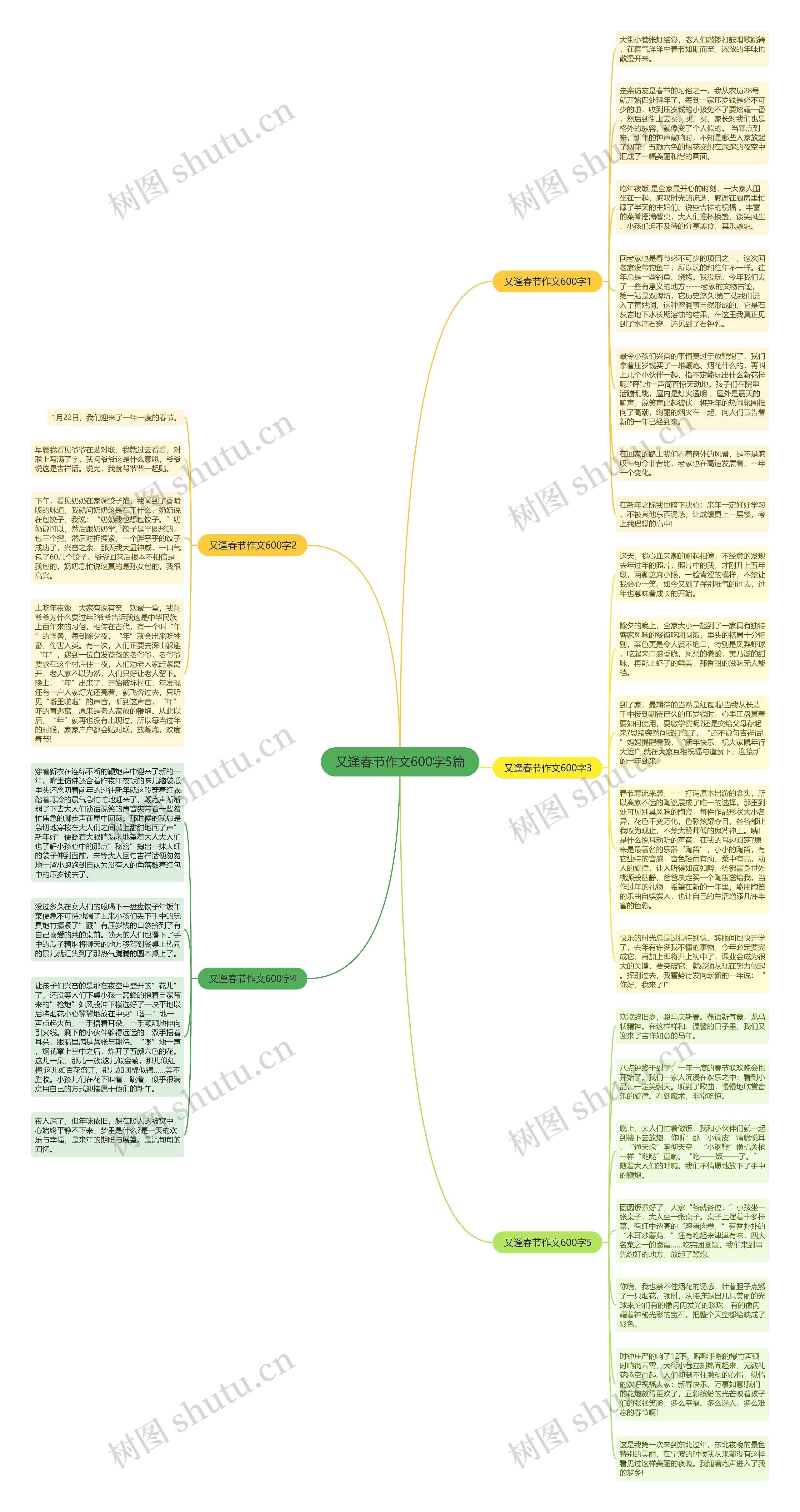 又逢春节作文600字5篇思维导图