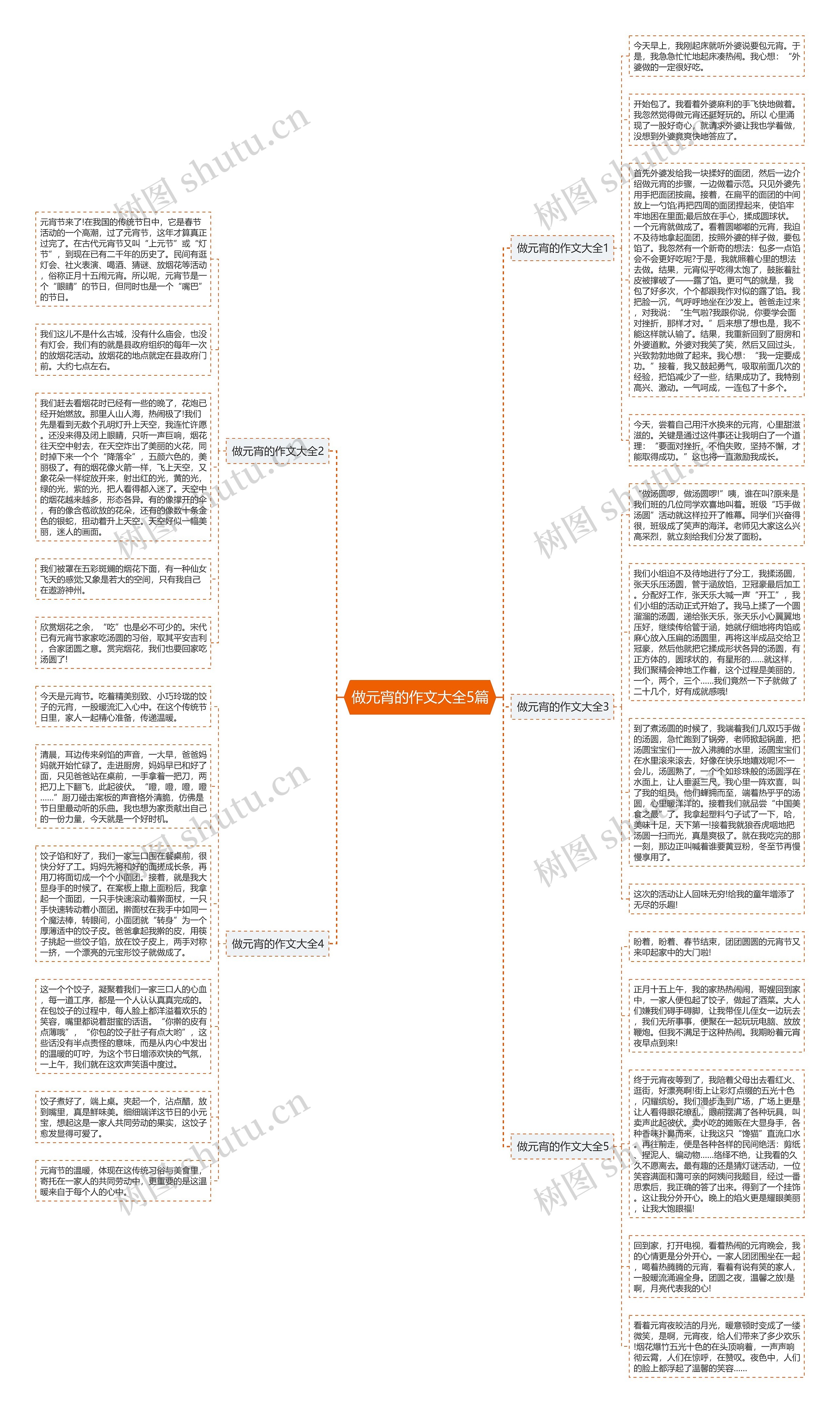 做元宵的作文大全5篇思维导图