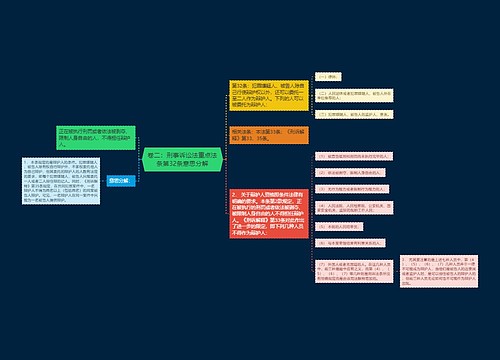 卷二：刑事诉讼法重点法条第32条意思分解