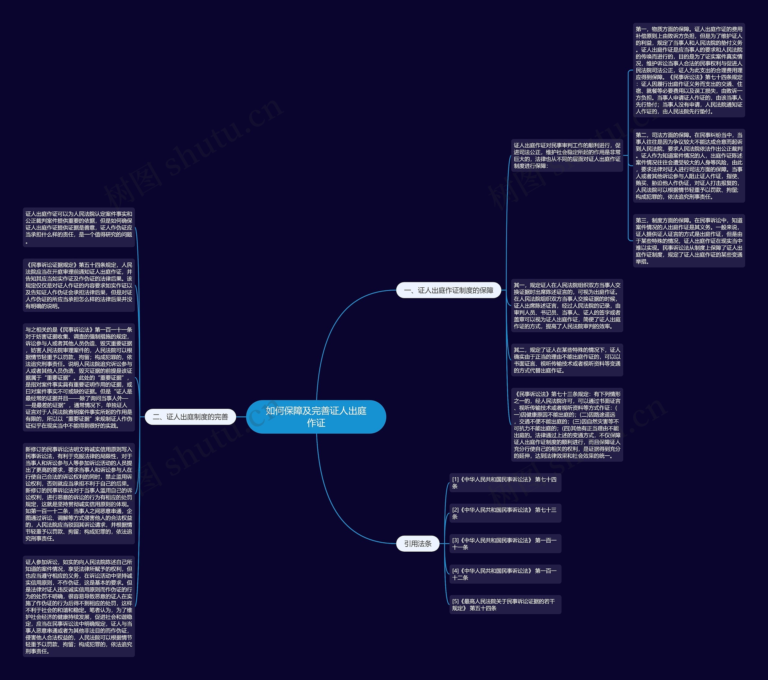 如何保障及完善证人出庭作证思维导图