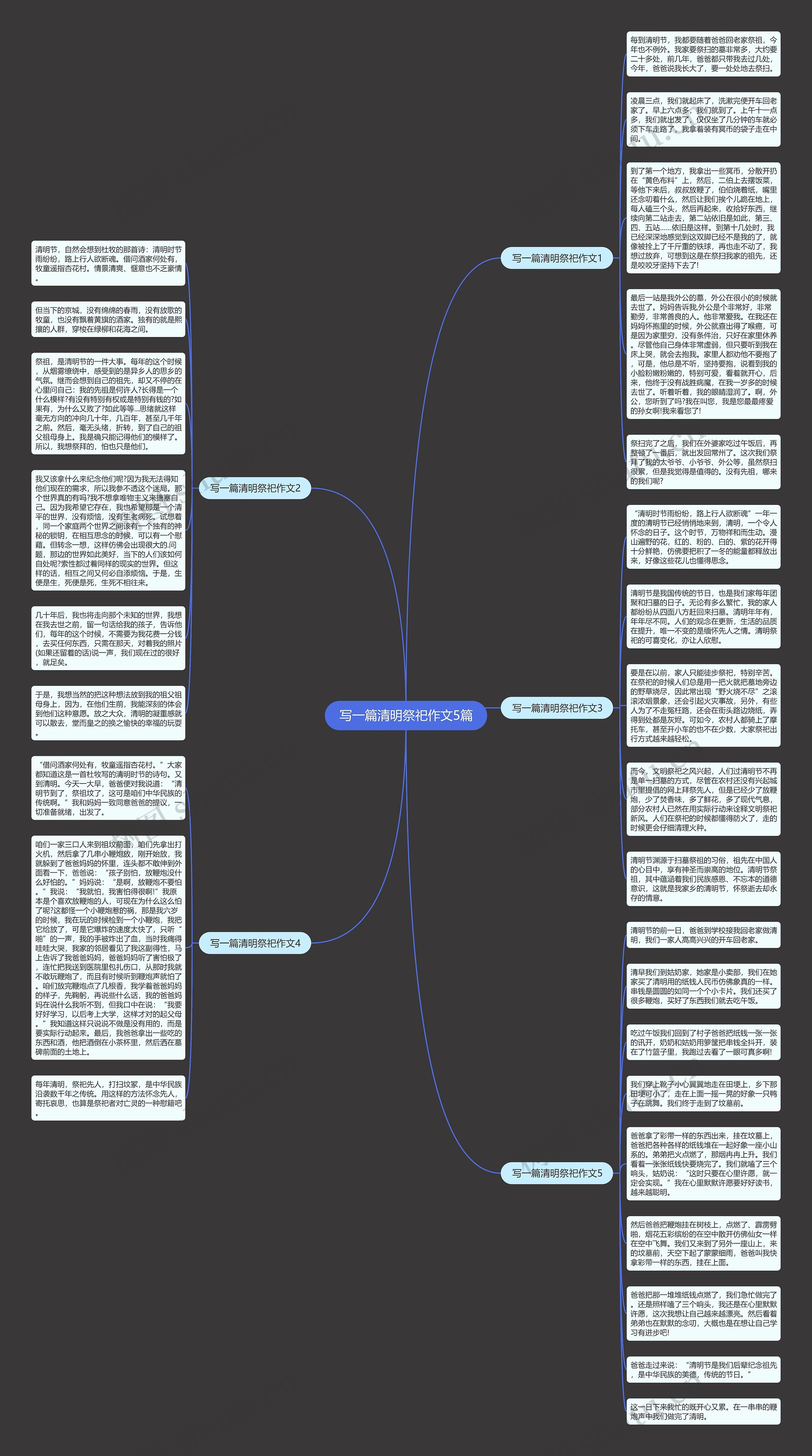 写一篇清明祭祀作文5篇思维导图