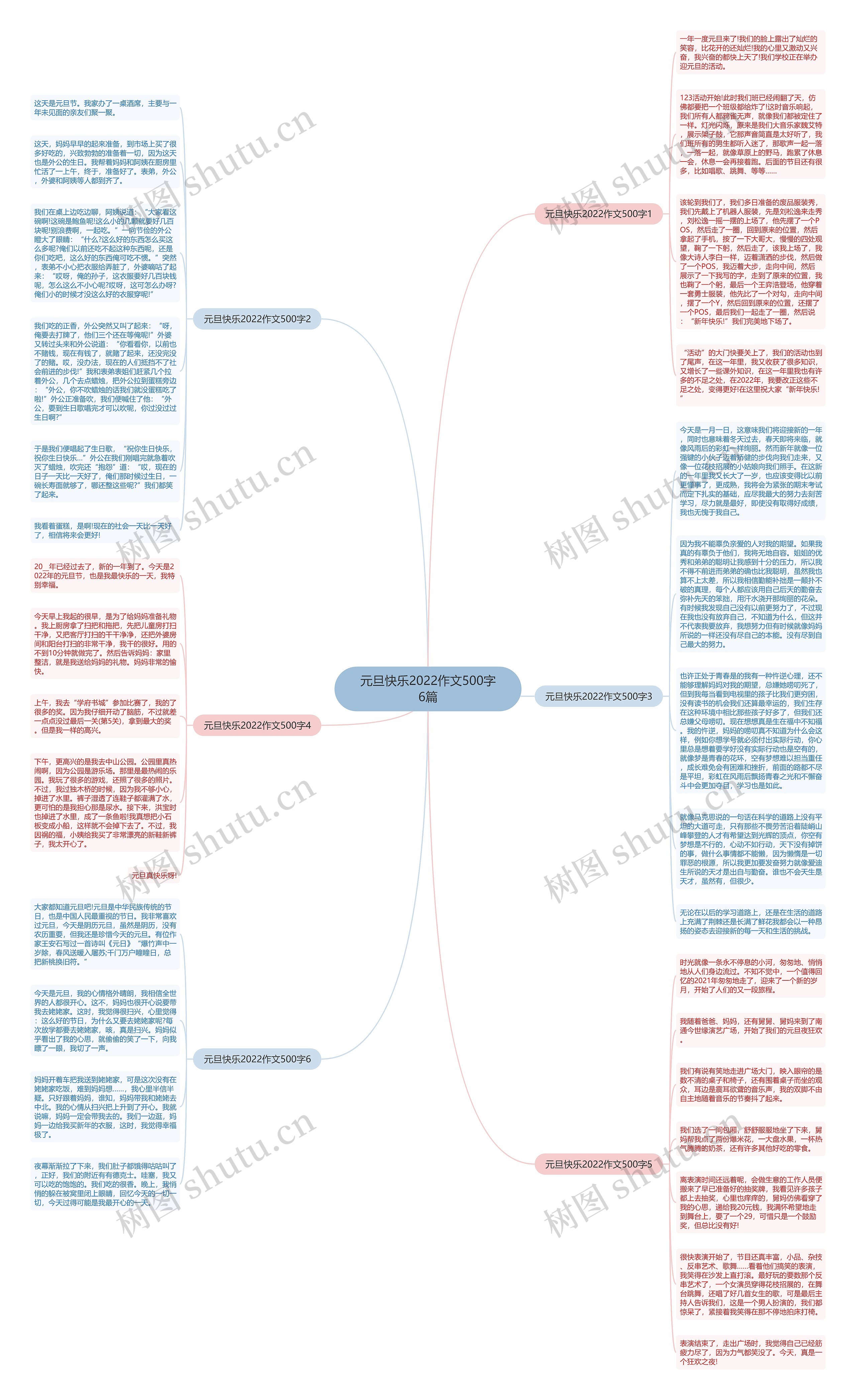 元旦快乐2022作文500字6篇思维导图