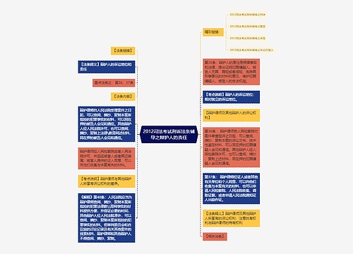 2012司法考试刑诉法条辅导之辩护人的责任