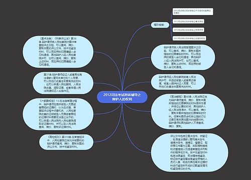 2012司法考试刑诉辅导之辩护人的权利