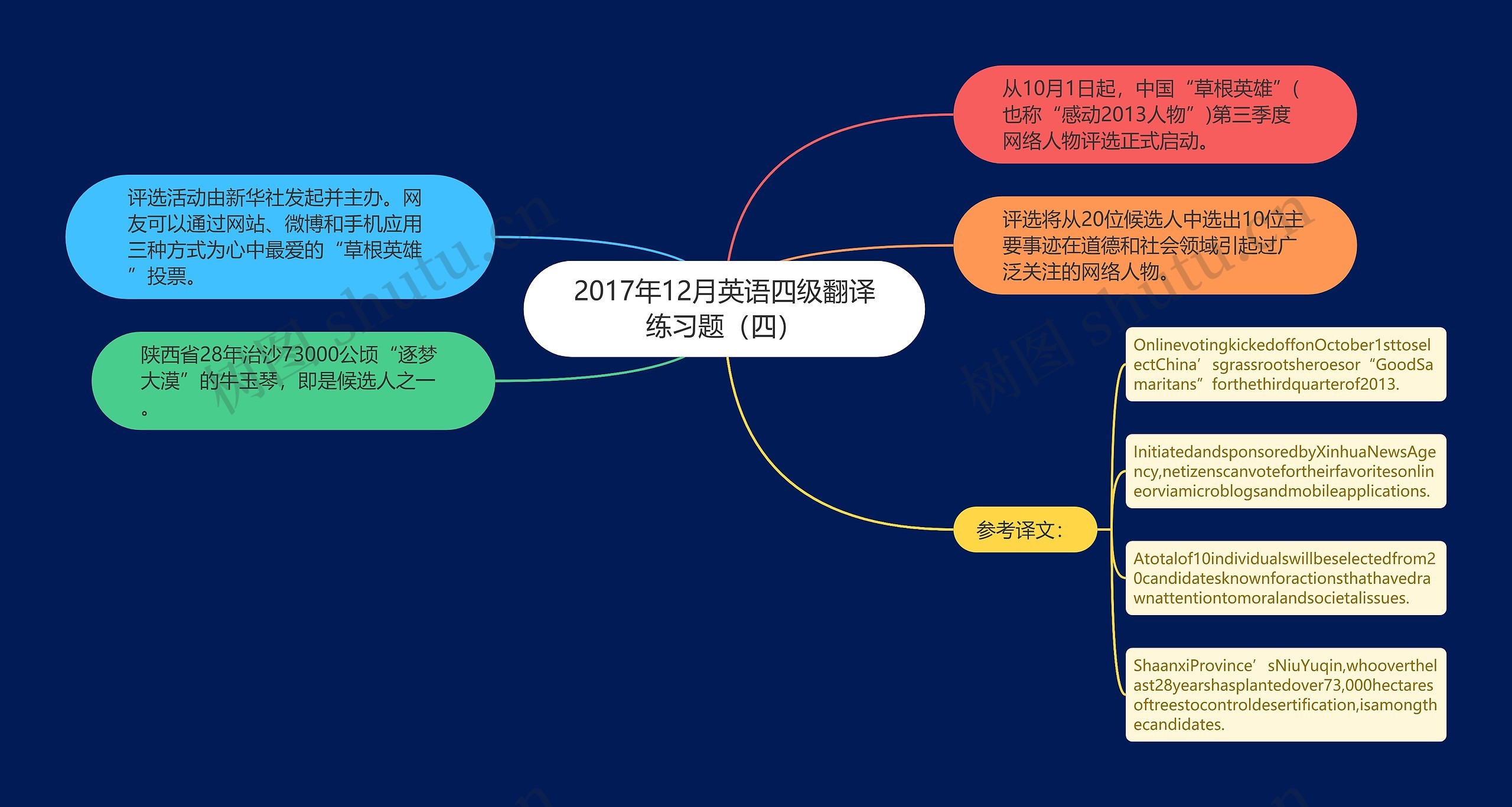 2017年12月英语四级翻译练习题（四）