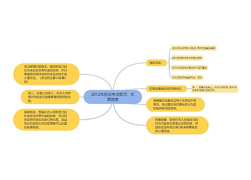 2012年刑法考点复习：犯罪故意