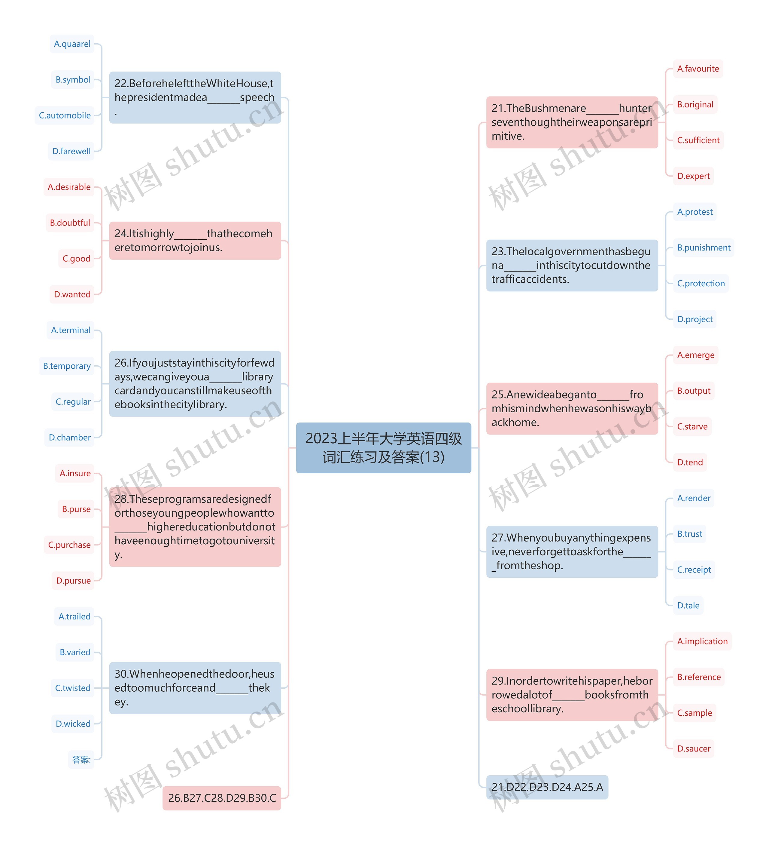 2023上半年大学英语四级词汇练习及答案(13)思维导图