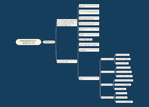 大学英语四级语法知识：名词性that-从句