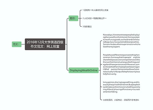 2016年12月大学英语四级作文范文：网上炫富