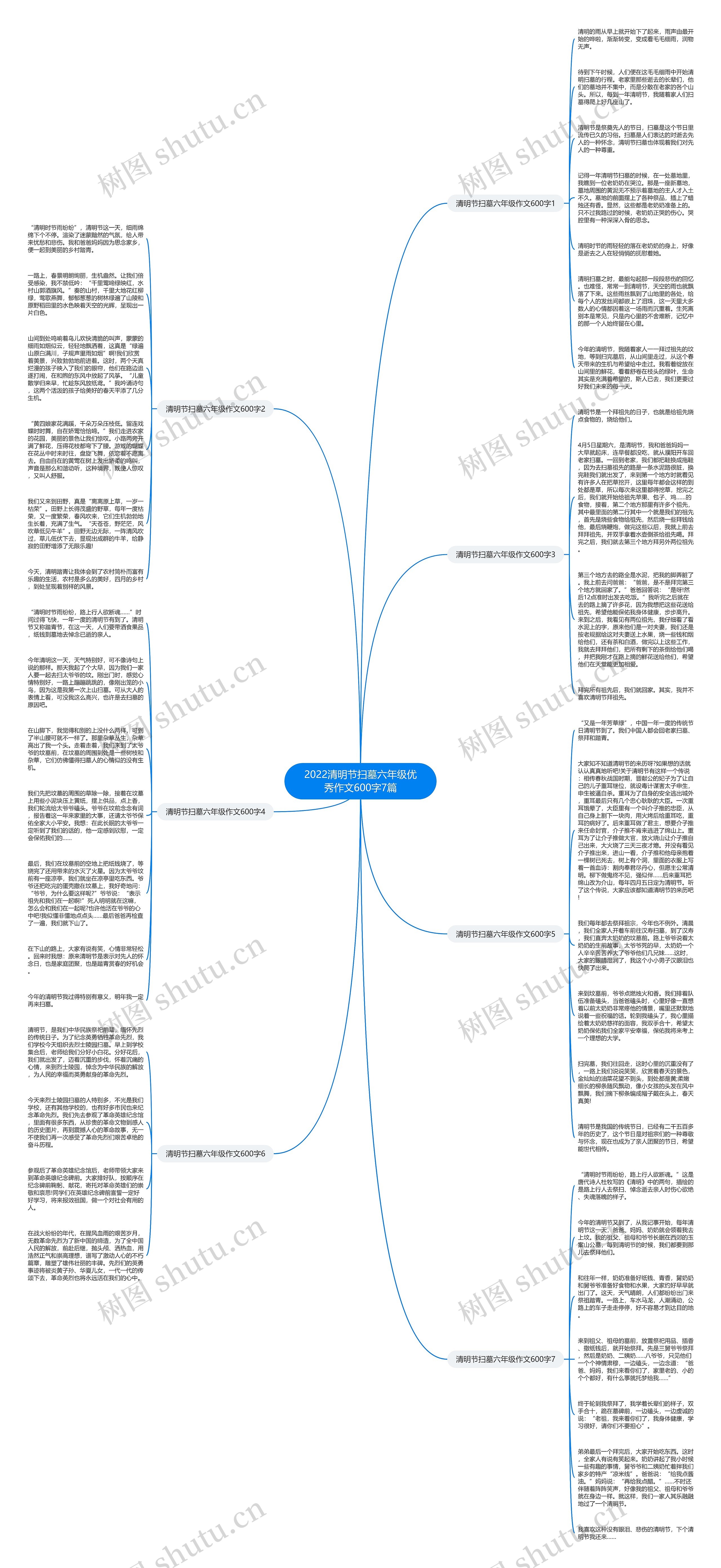 2022清明节扫墓六年级优秀作文600字7篇思维导图