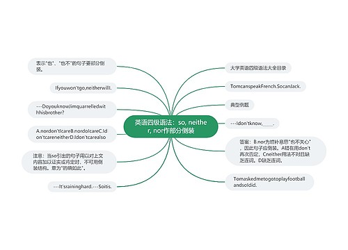 英语四级语法：so, neither, nor作部分倒装