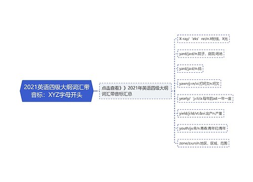 2021英语四级大纲词汇带音标：XYZ字母开头