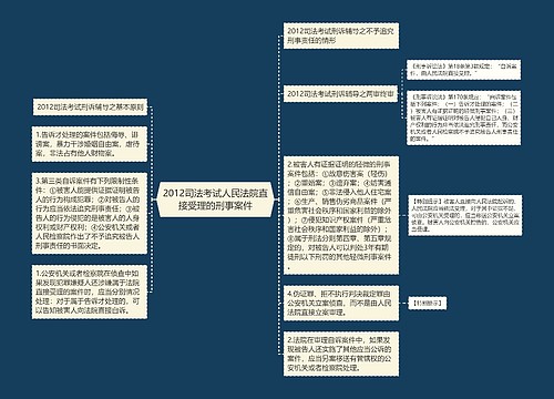 2012司法考试人民法院直接受理的刑事案件