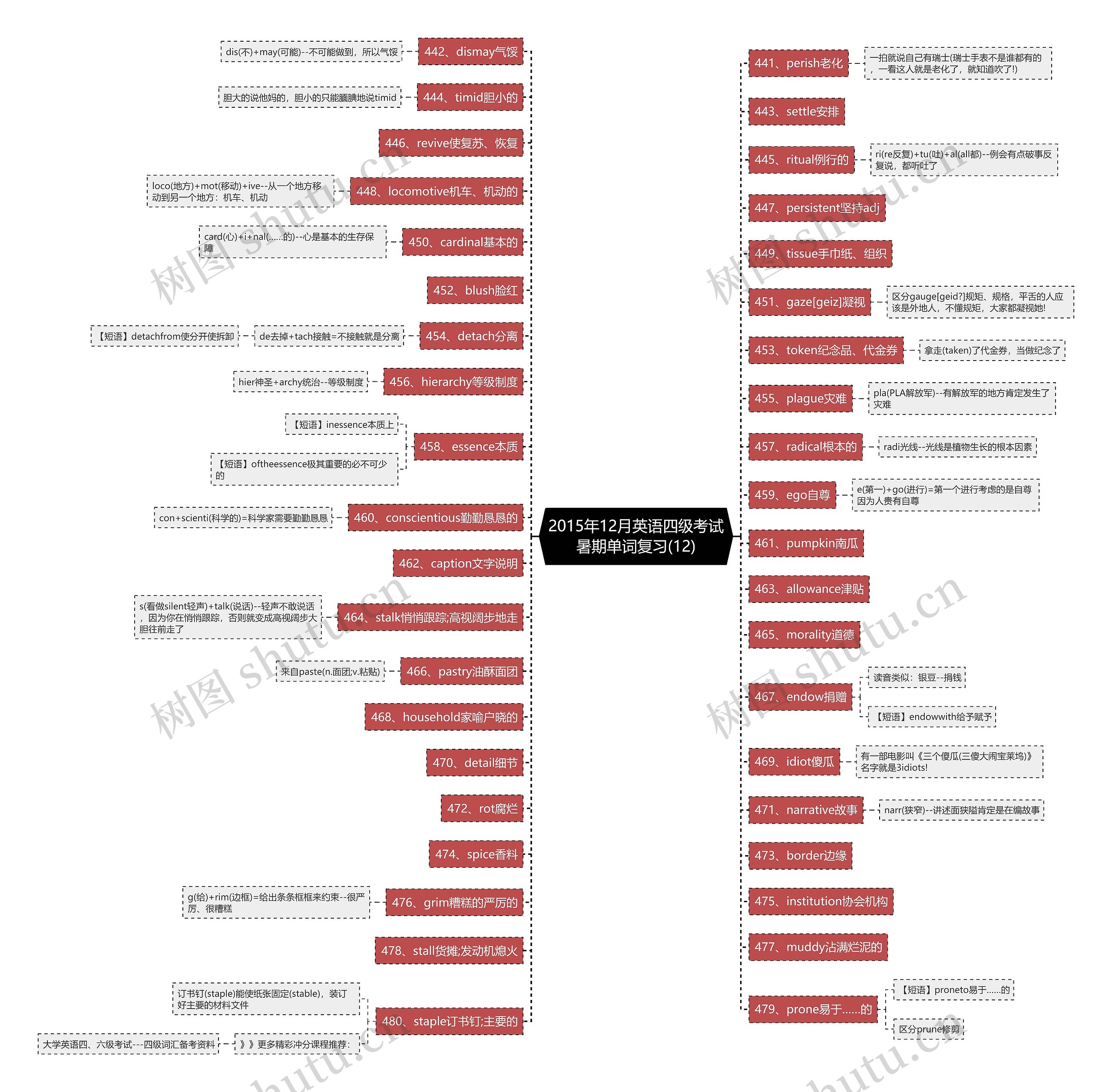 2015年12月英语四级考试暑期单词复习(12)思维导图
