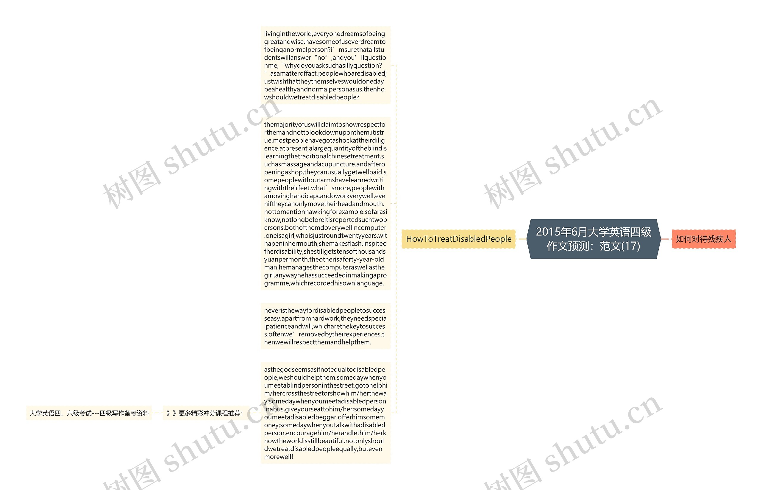 2015年6月大学英语四级作文预测：范文(17)思维导图