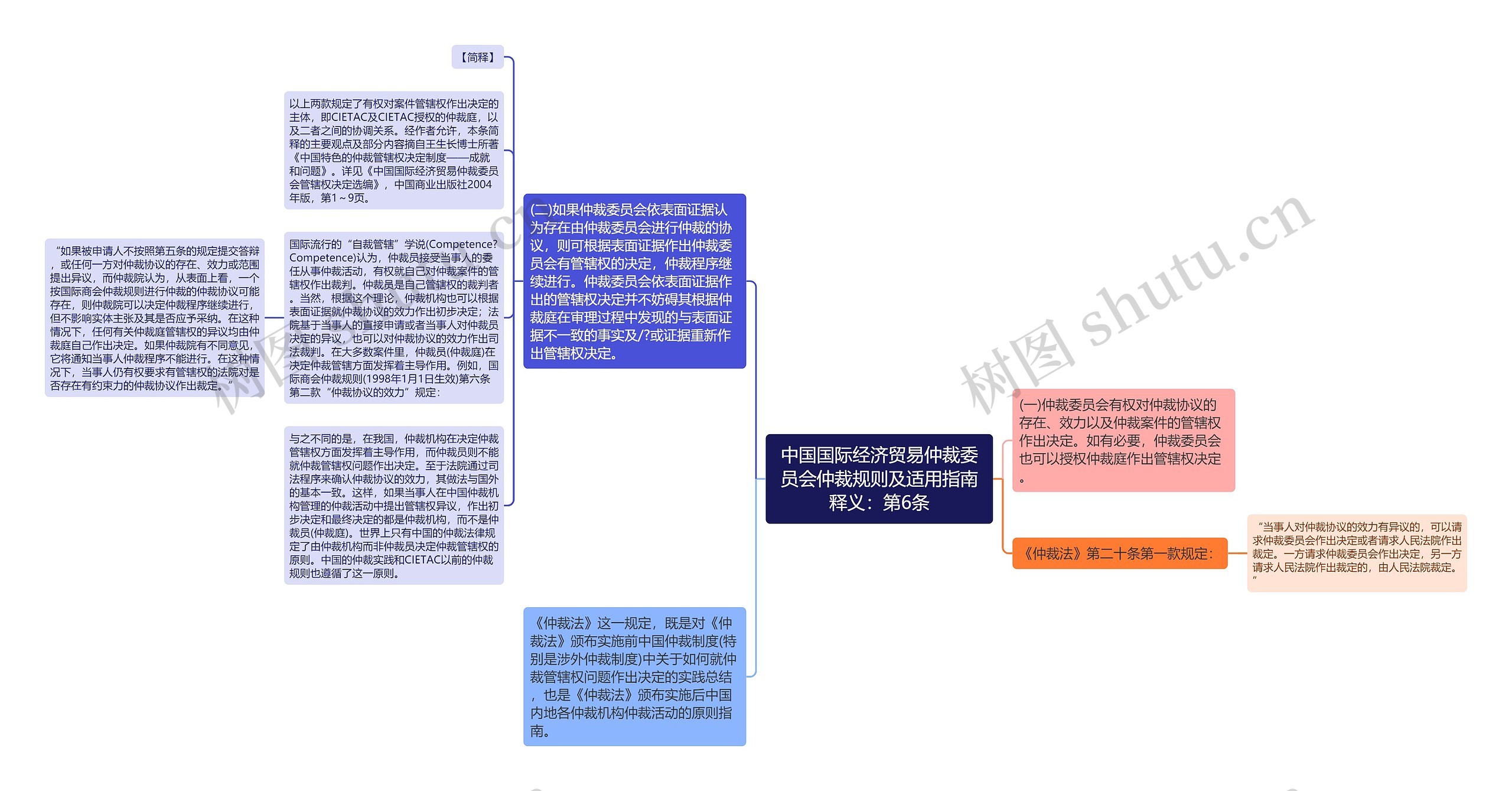 中国国际经济贸易仲裁委员会仲裁规则及适用指南释义：第6条