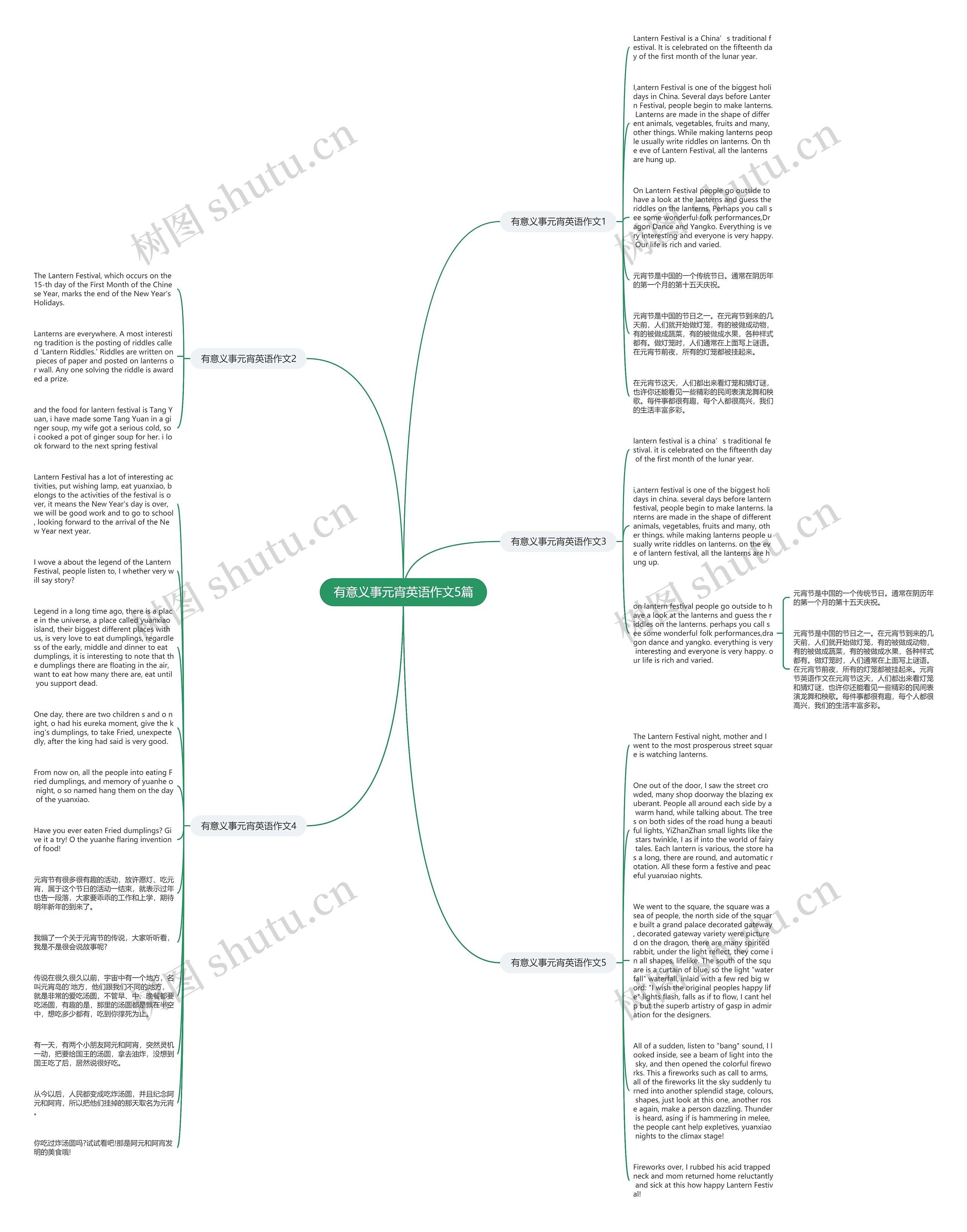 有意义事元宵英语作文5篇思维导图