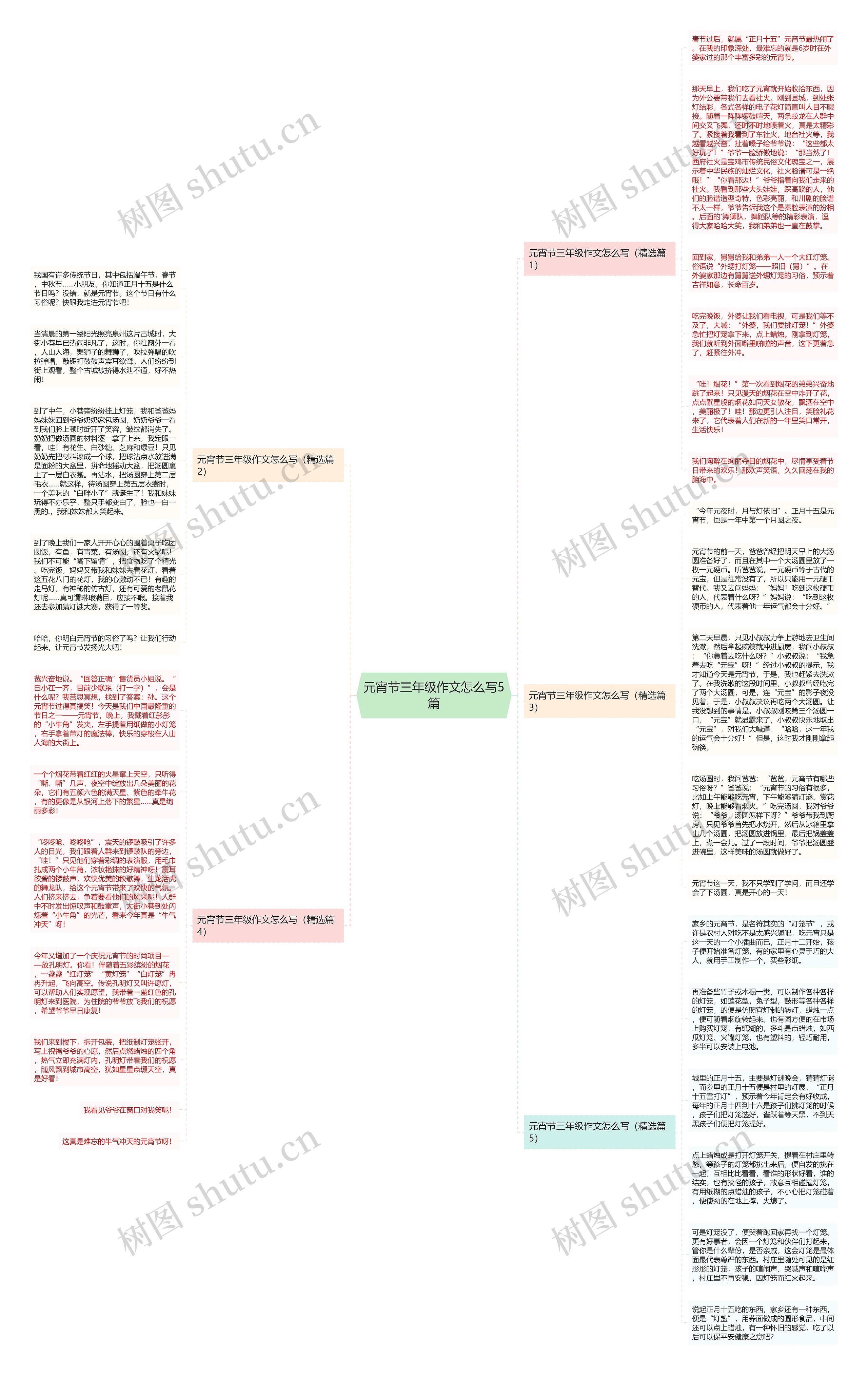 元宵节三年级作文怎么写5篇思维导图