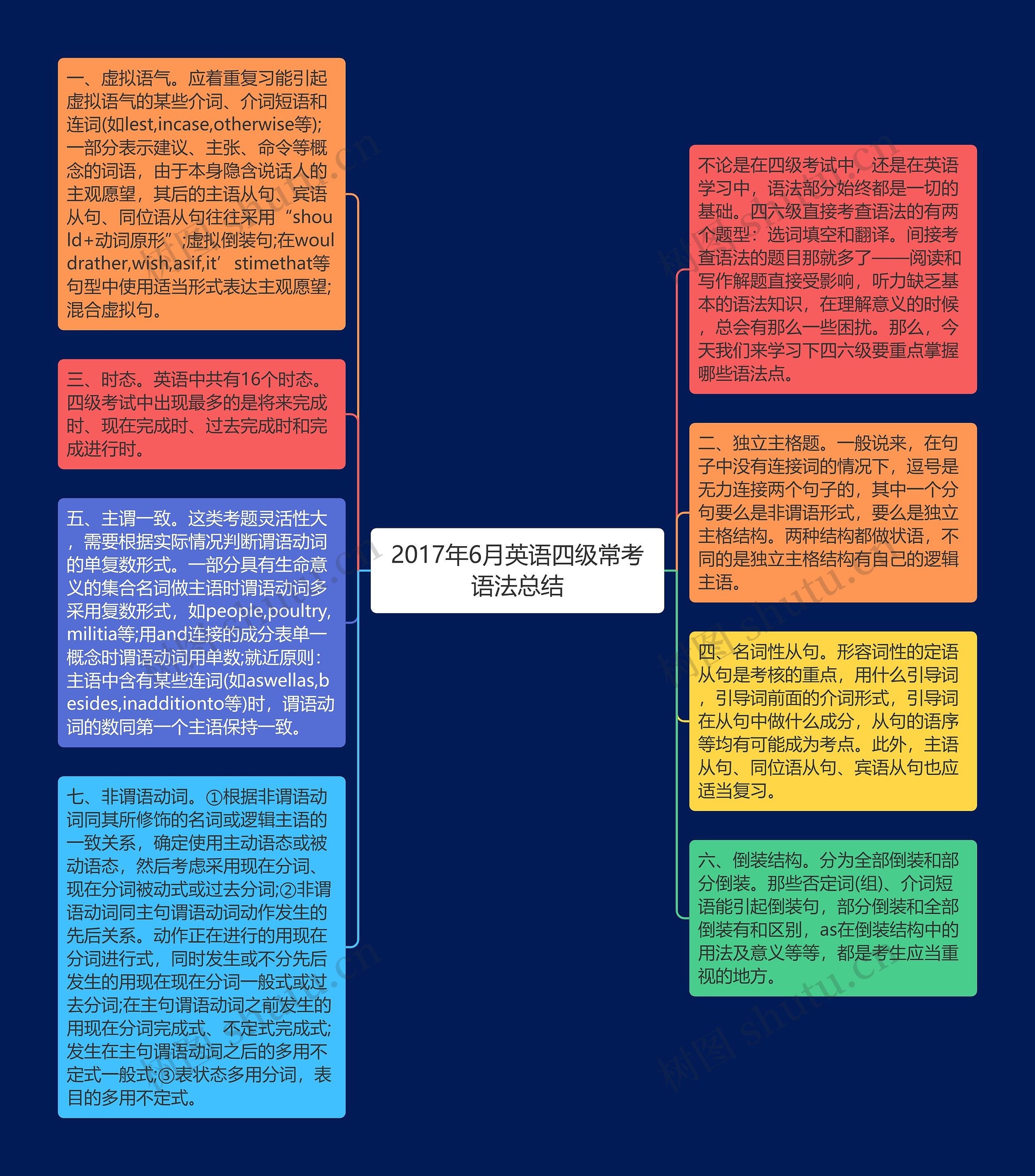 2017年6月英语四级常考语法总结