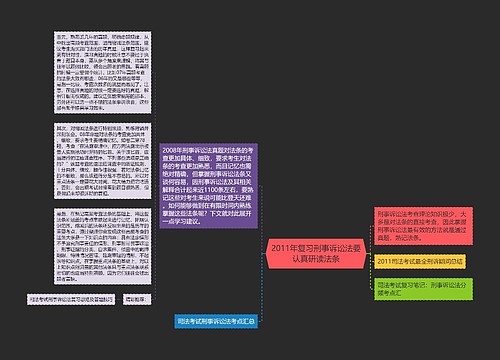 2011年复习刑事诉讼法要认真研读法条