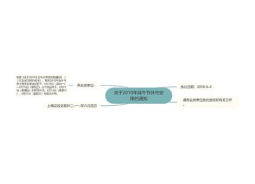 关于2010年端午节休市安排的通知