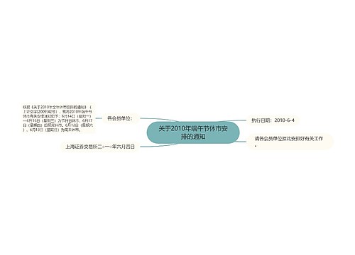 关于2010年端午节休市安排的通知