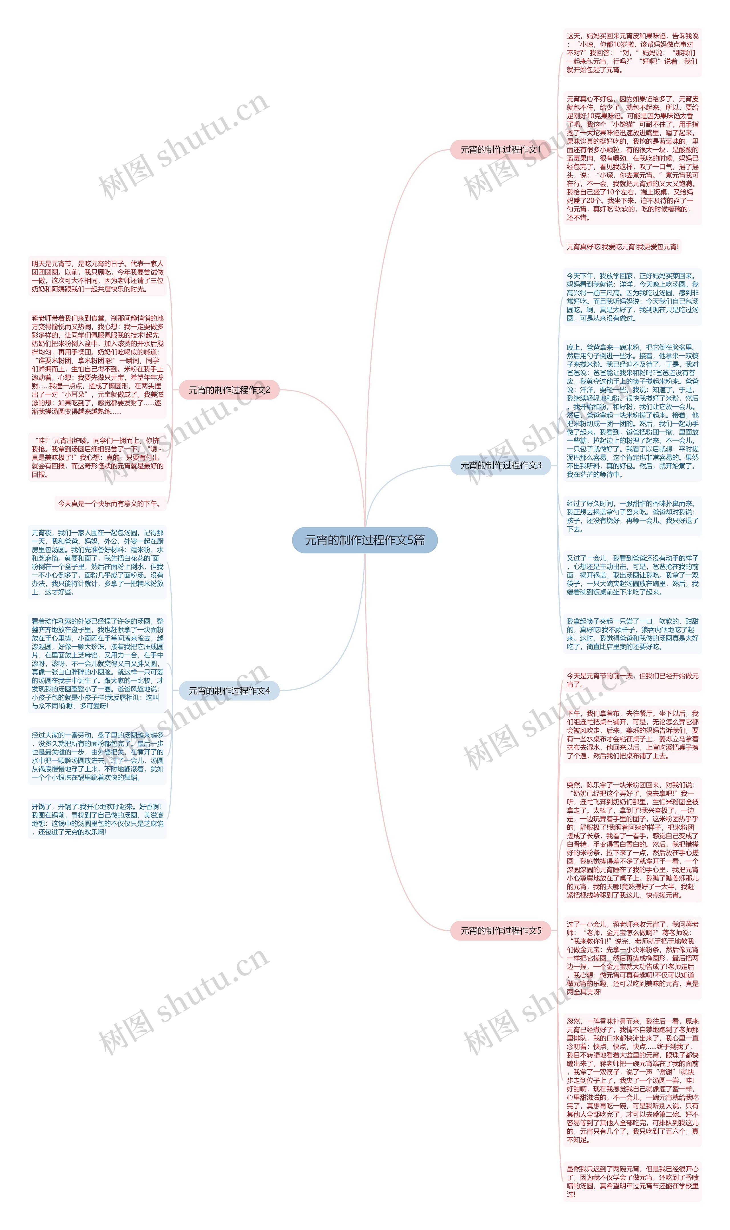 元宵的制作过程作文5篇思维导图