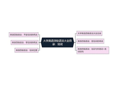 大学英语四级语法大全目录：冠词