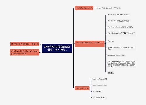 2018年6月大学英语四级语法：few, little...