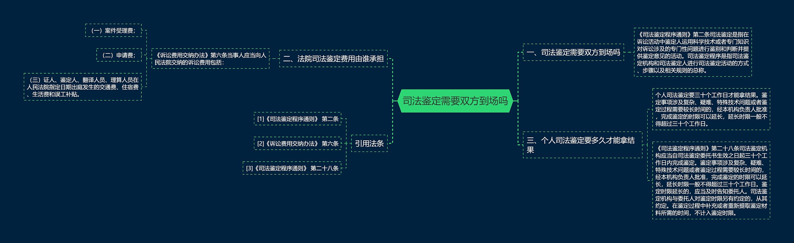 司法鉴定需要双方到场吗