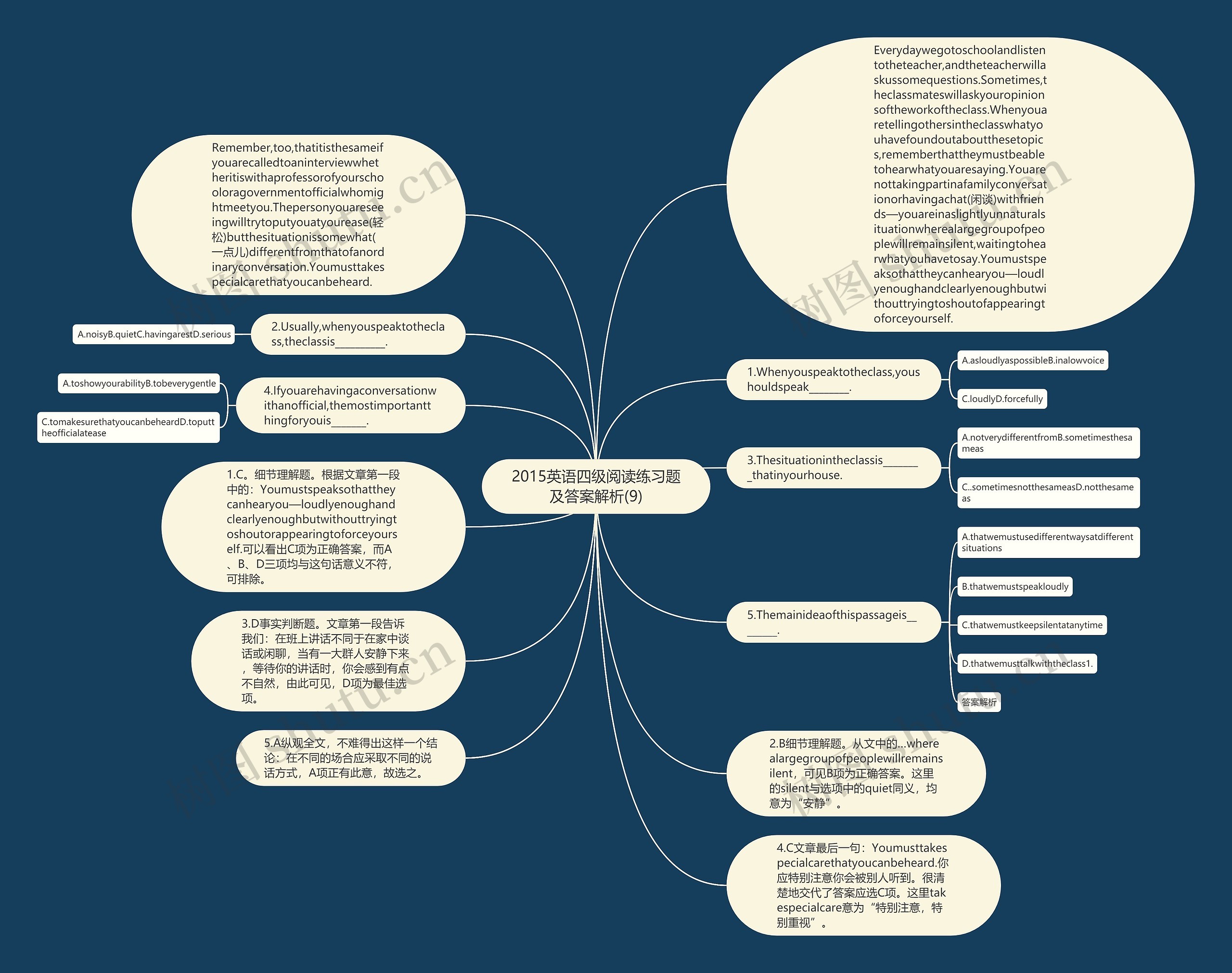 2015英语四级阅读练习题及答案解析(9)思维导图