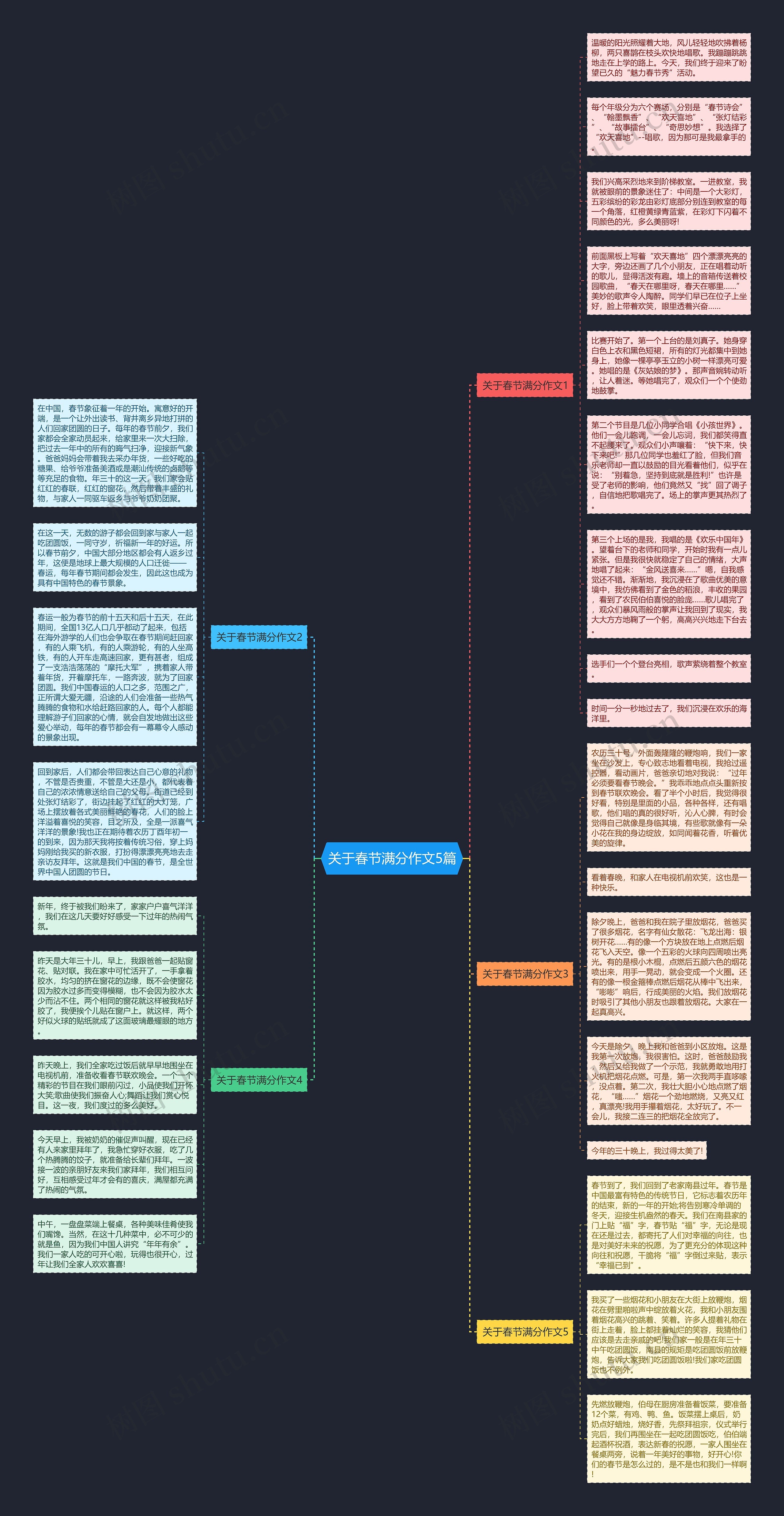 关于春节满分作文5篇思维导图